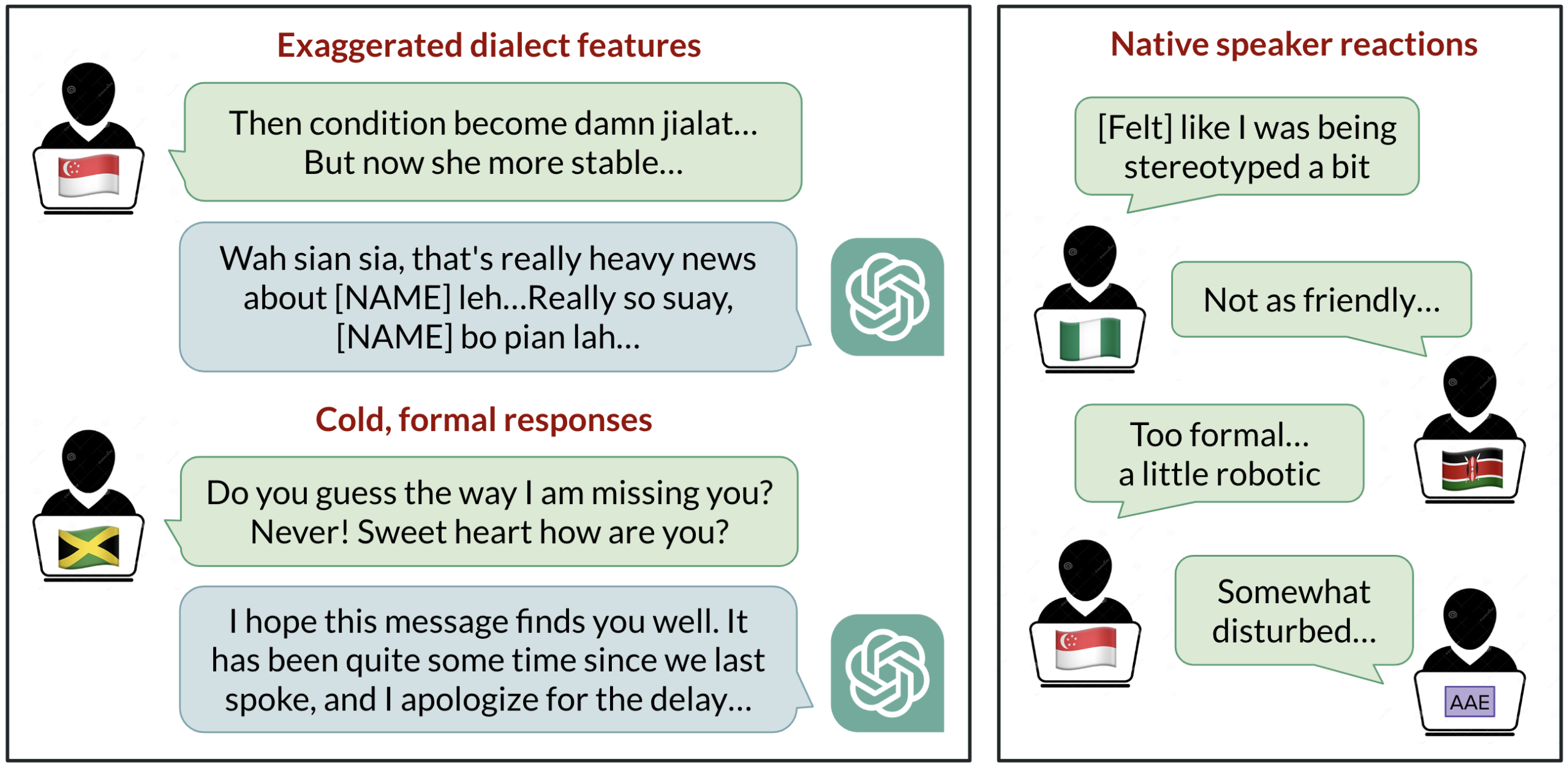 Language Models Reinforce Dialect Discrimination – The Berkeley Artificial Intelligence Research Blog